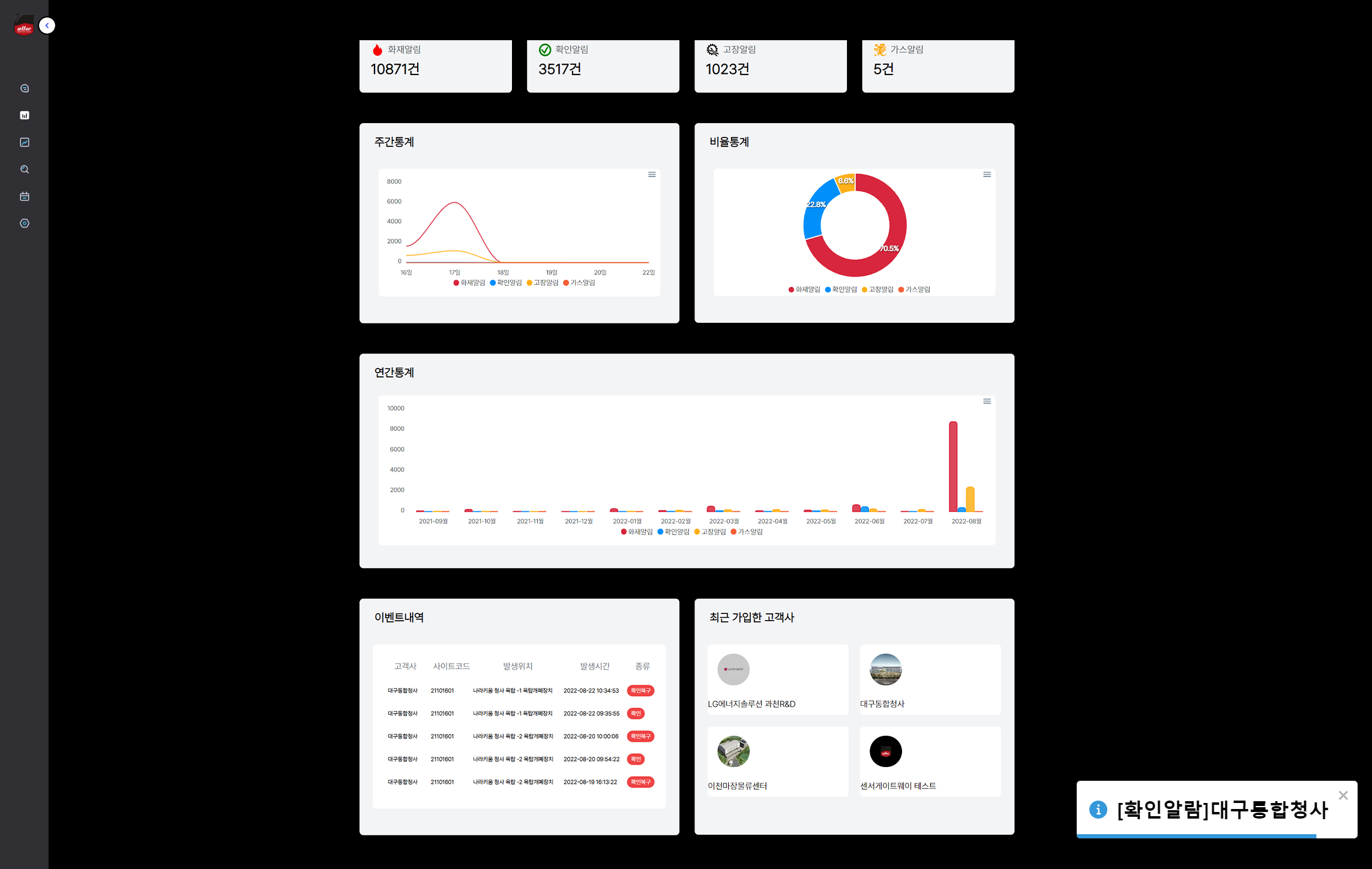 AllLight IoT Monitoring