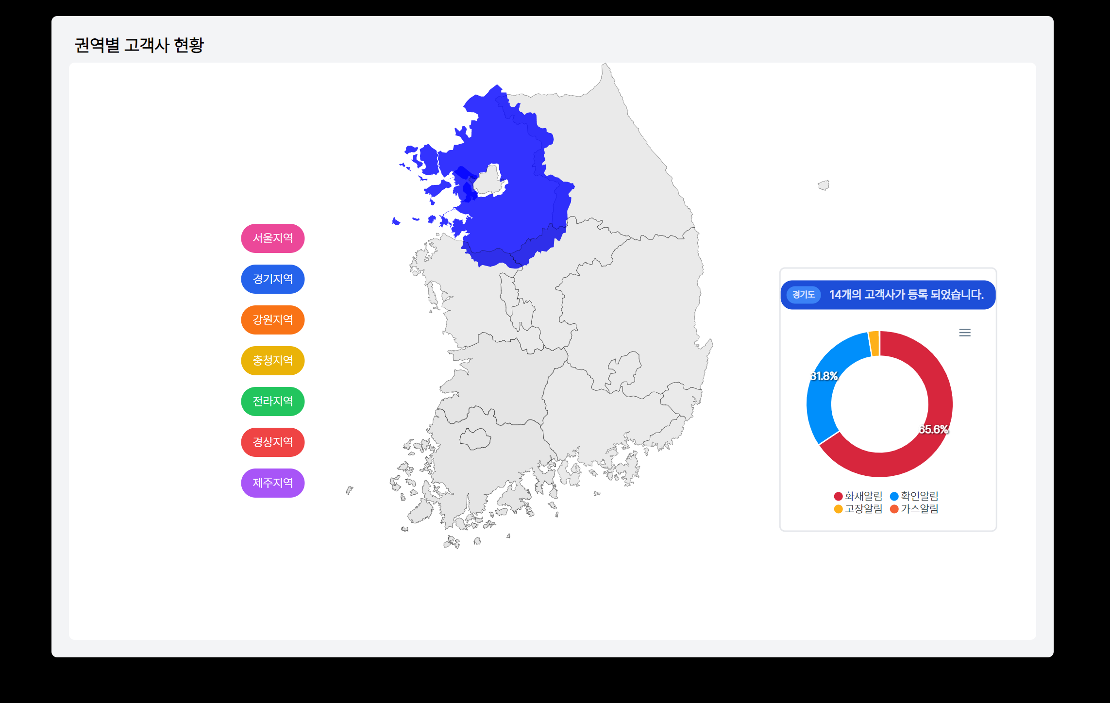 AllLight IoT Monitoring