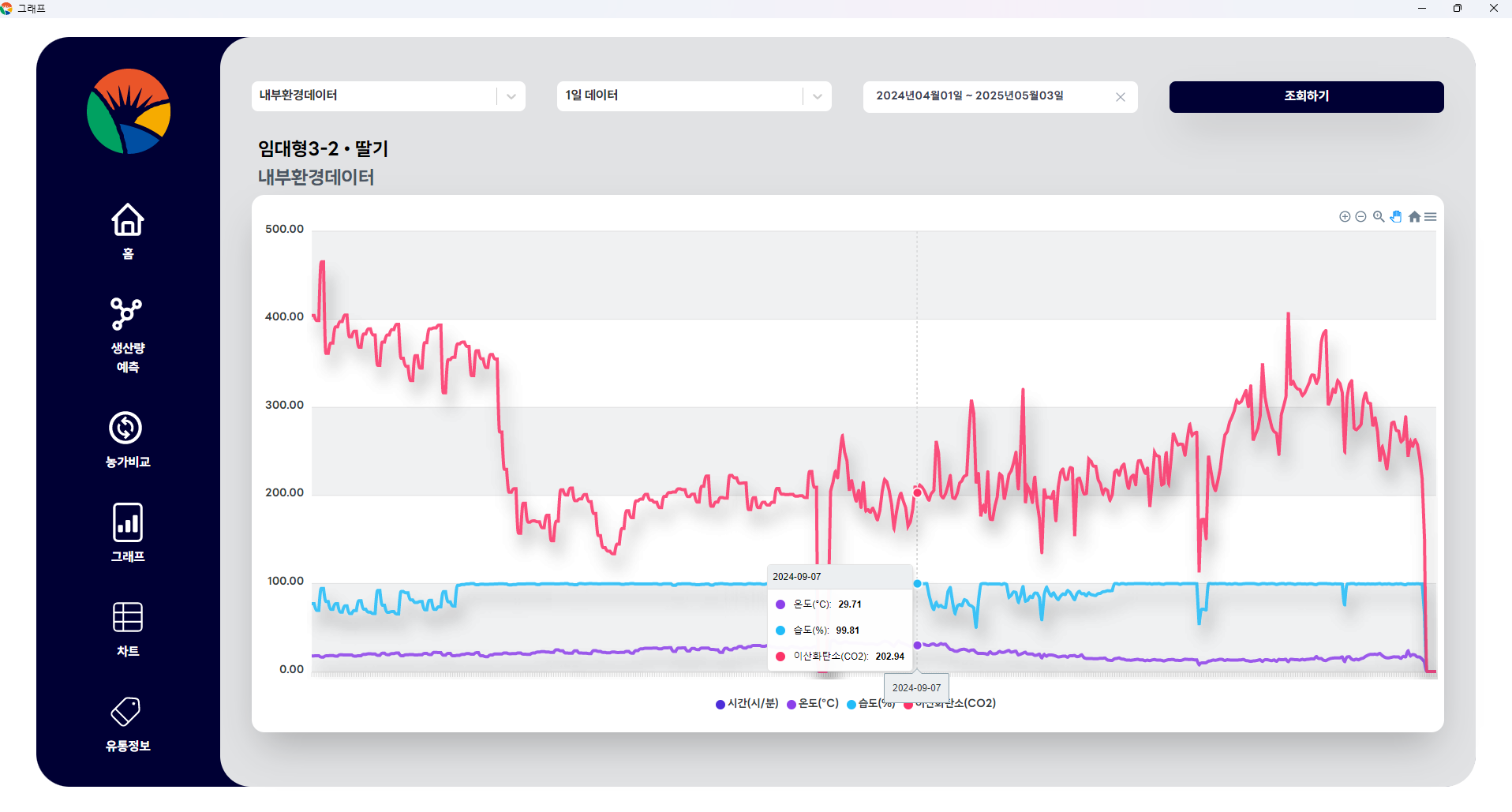 Electron Monitoring System