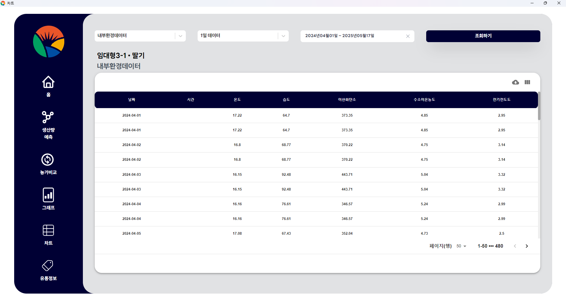 Electron Monitoring System