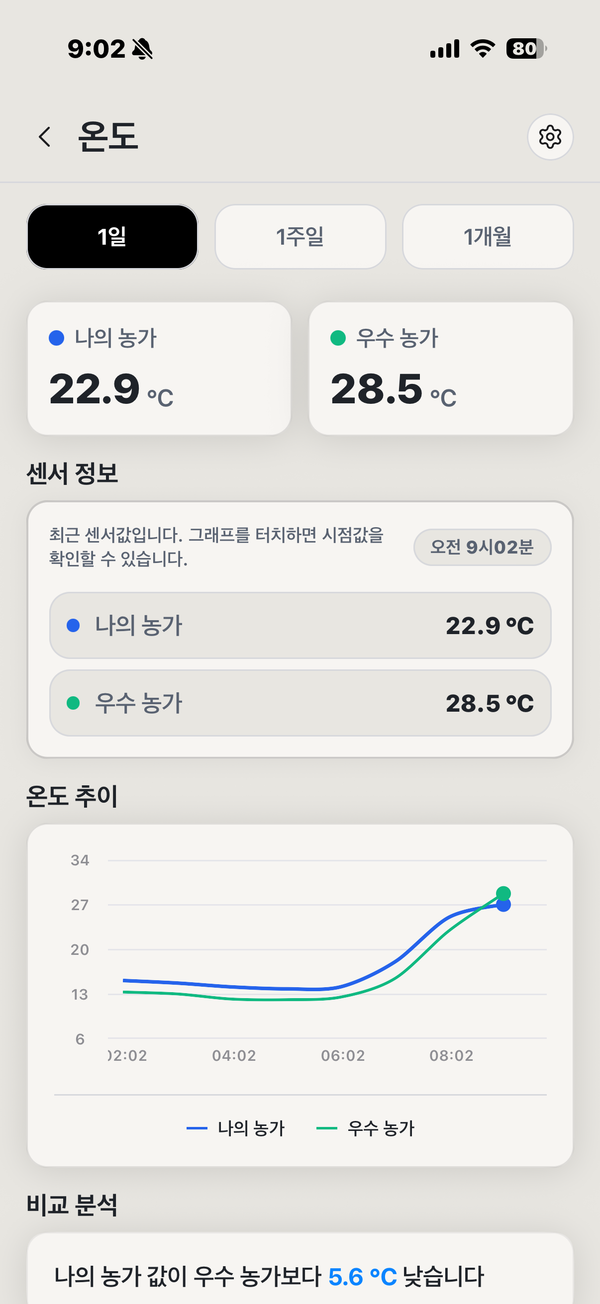 G-CAMP Mobile App 실제 화면 10