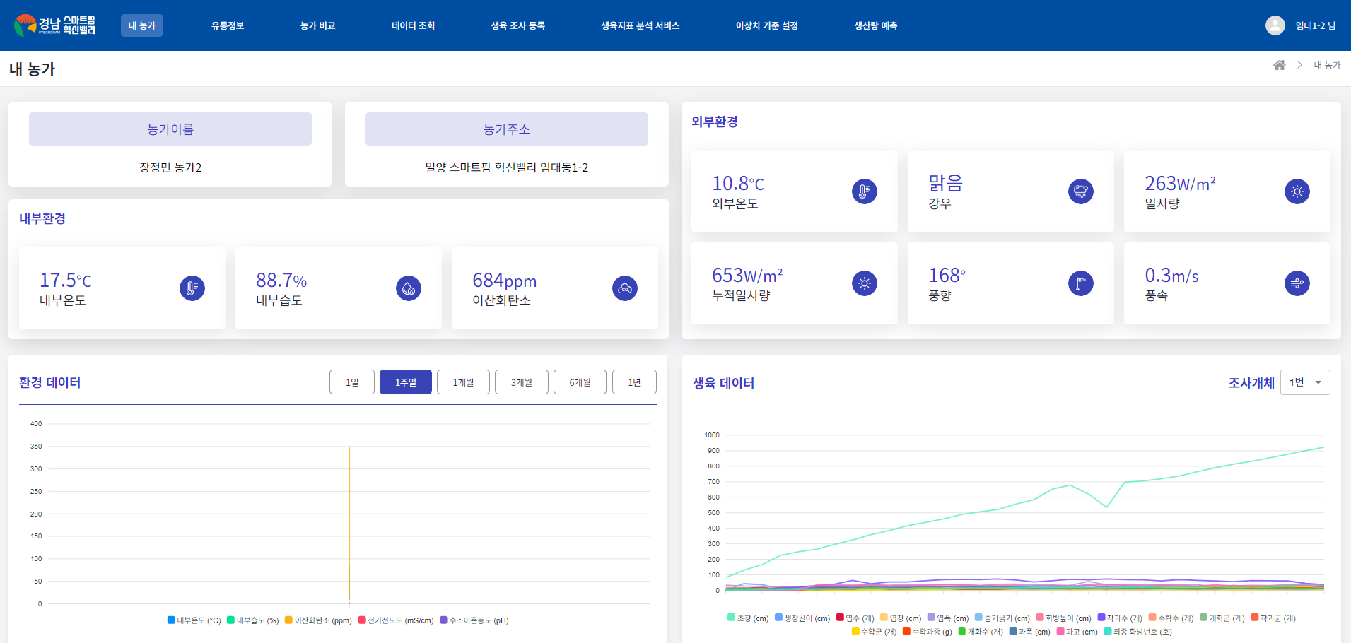 Smart Farm Data Platform