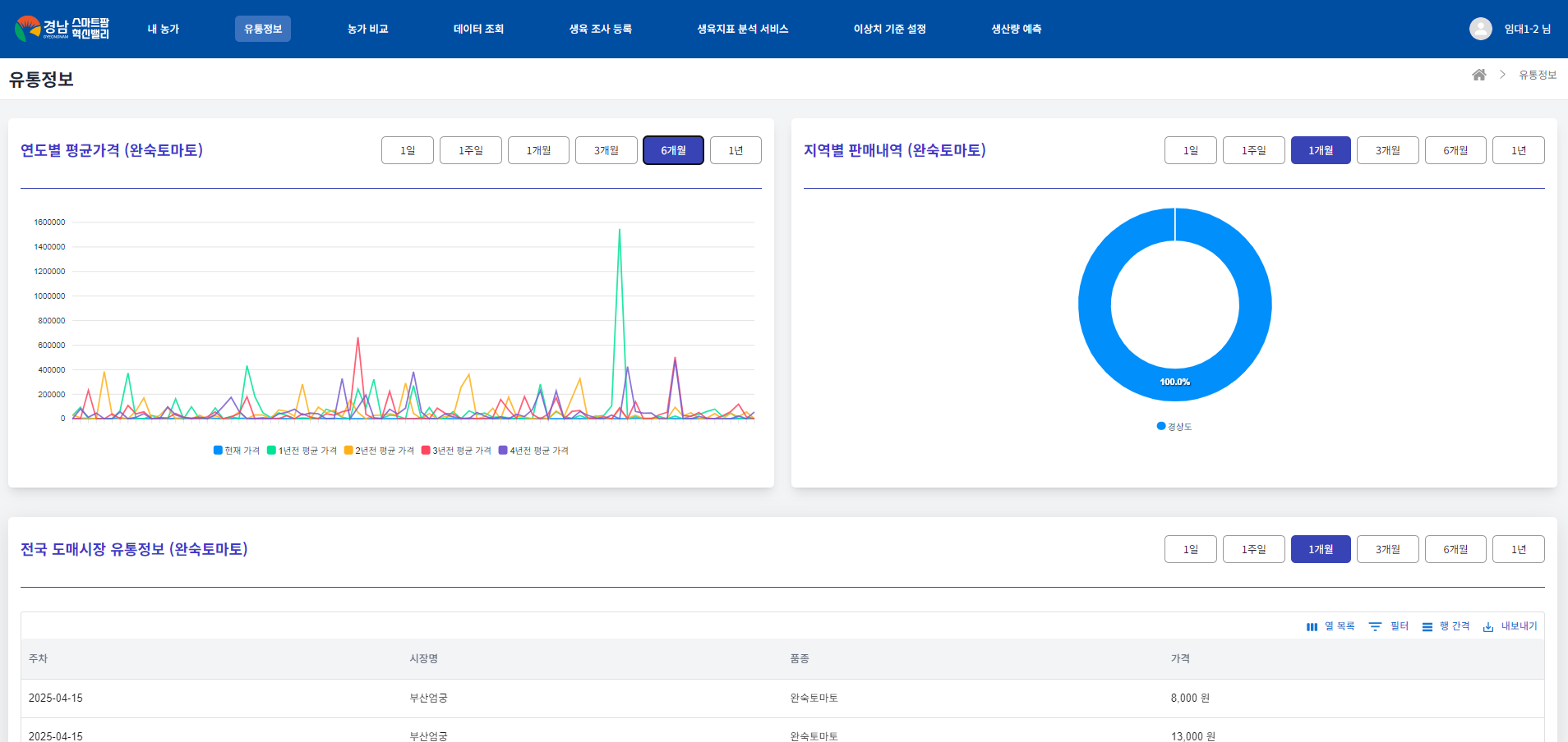 Smart Farm Data Platform