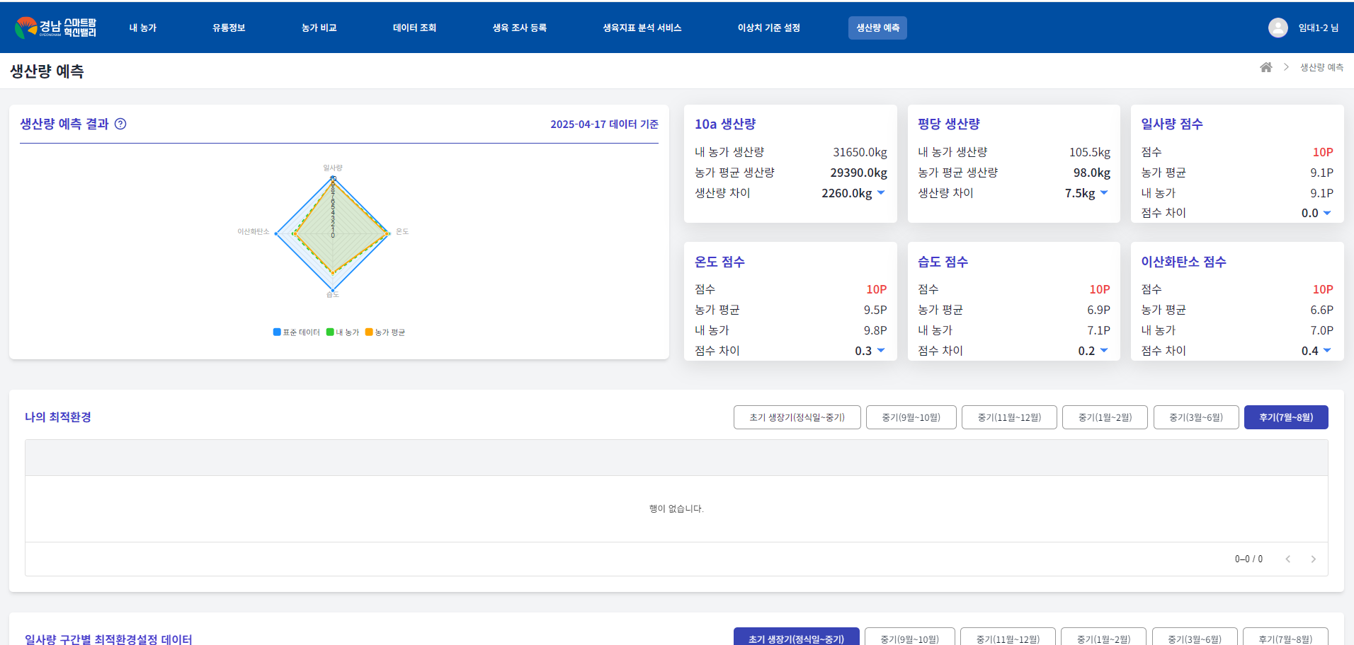 Smart Farm Data Platform 실제 화면 7