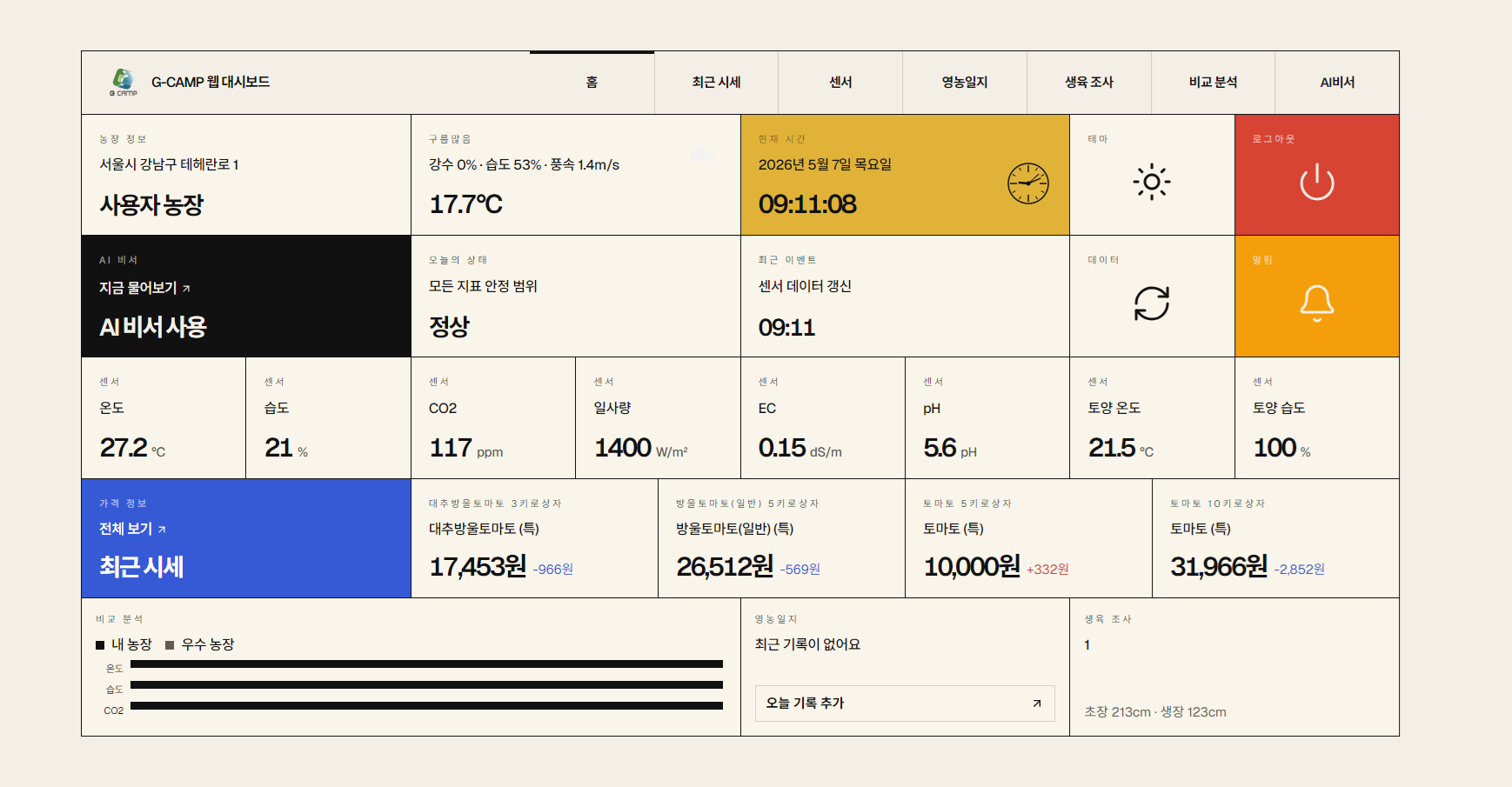 Smart Farm Data Platform 실제 화면 8